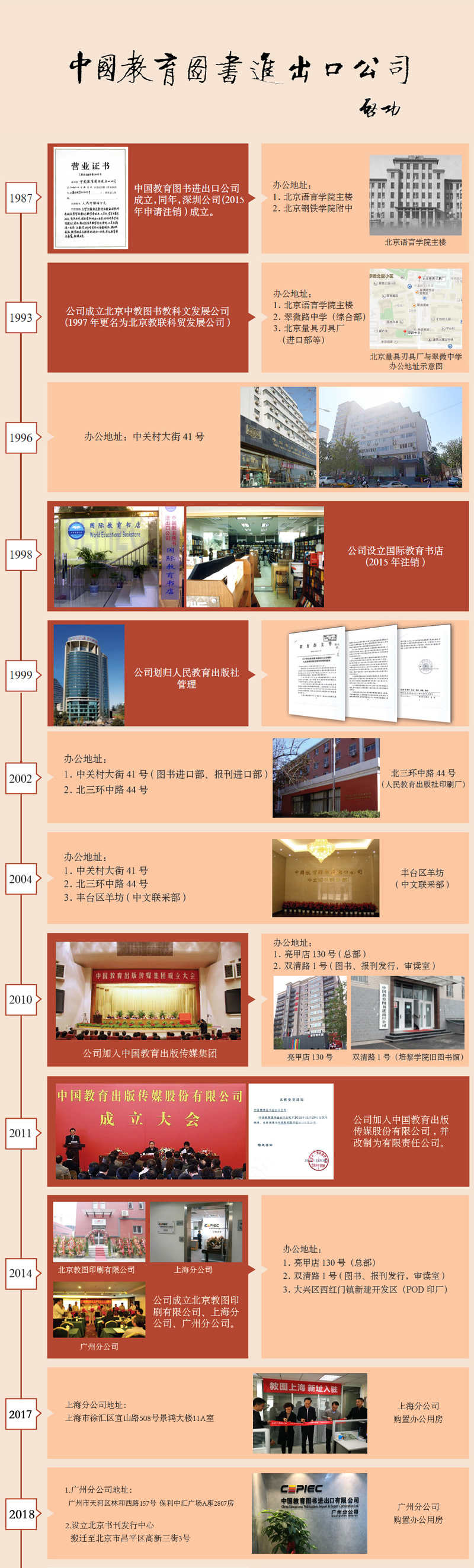 发展过程.jpg